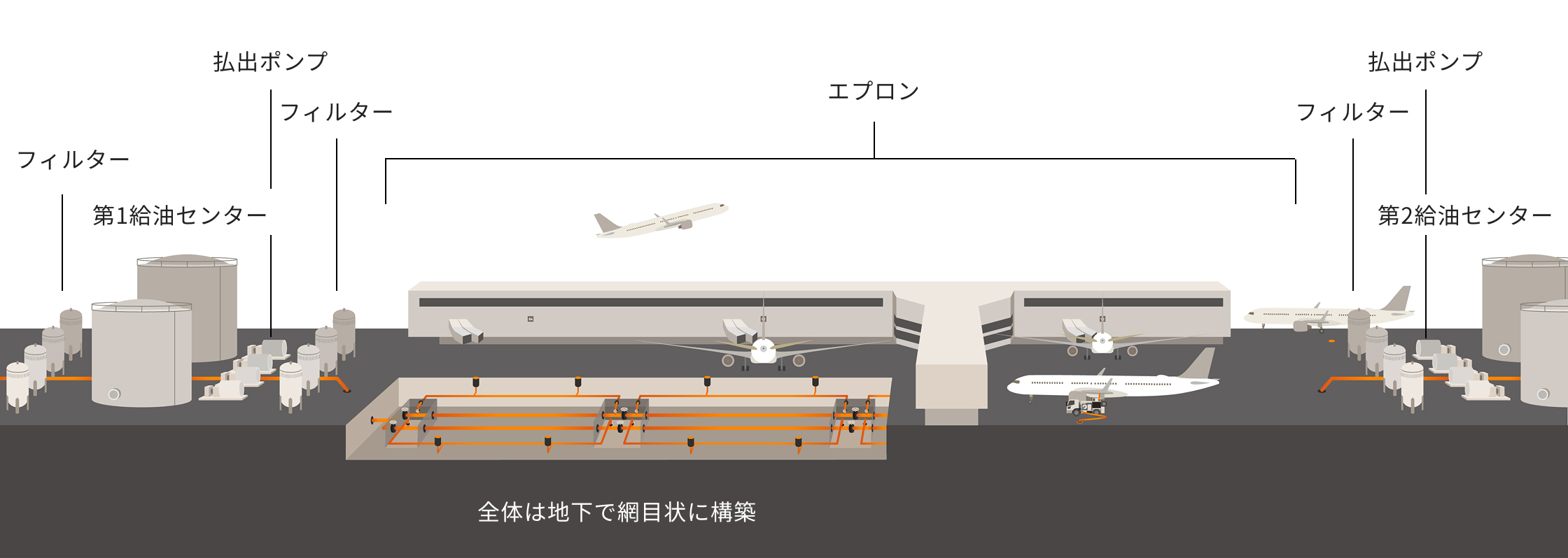 ハイドラントについて