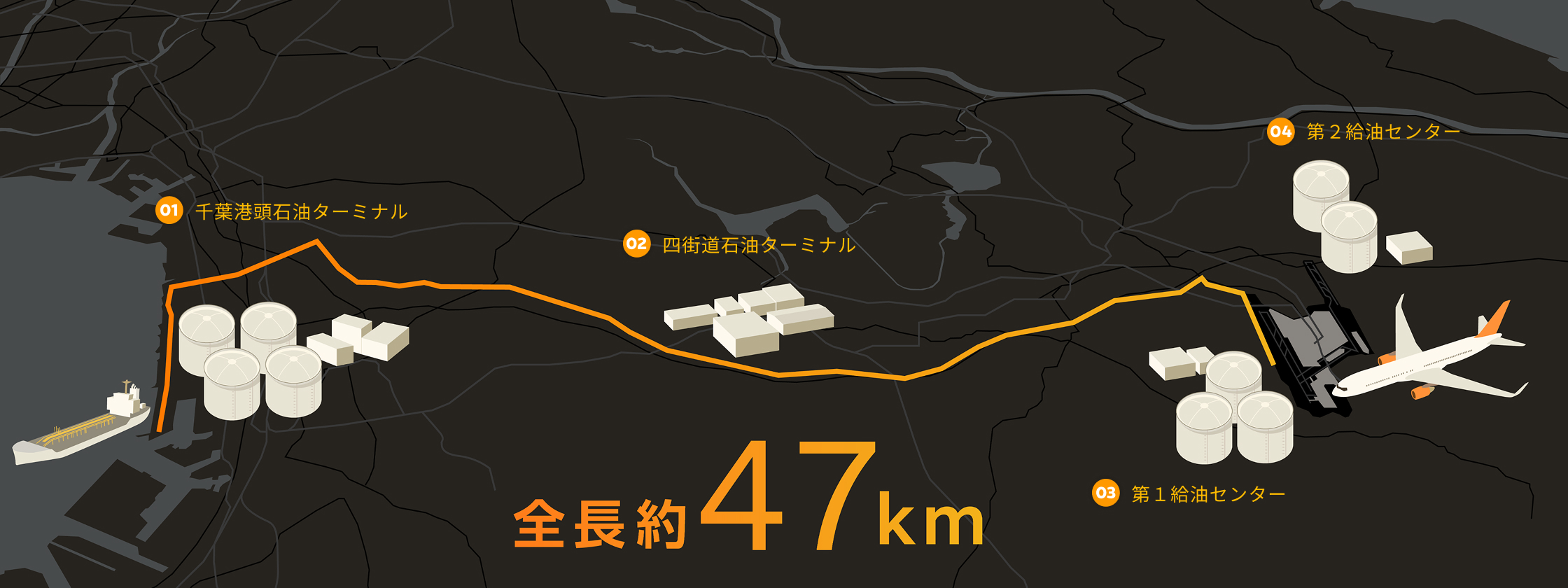 給油までの流れ